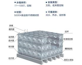 廣東石油化工學(xué)院施工布局